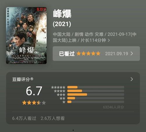 豆瓣最新爆料,最新热门电影幕后故事大曝光！  第3张